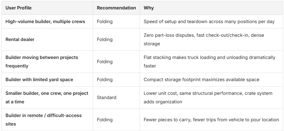 Folding ICF Bracing — Reordered by a Long-Term Australian Partner | Compact, Fast, Jobsite-Ready