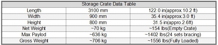 ICF Bracing Manufacturer in China | Engineered ICF Wall Alignment, Bracing & Storage Solutions