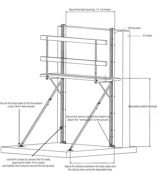 Standard ICF Bracing System Components | Strongback, Adjustable Leg, Platform Bracket & Safety Rail