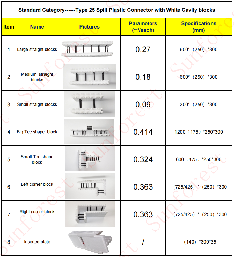 Split ICF Wall System: How Sunforest's Assembled-Panel Design Cuts Container Cost, Freight Waste Split ICF Wall System: How Sunforest's Assembled-Panel Design Cuts Container Cost, Freight Waste