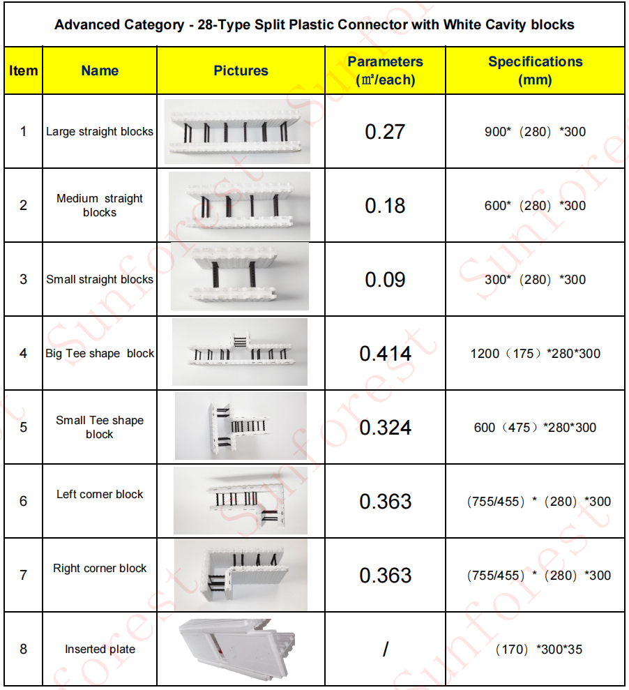 Split ICF Wall System: How Sunforest's Assembled-Panel Design Cuts Container Cost, Freight Waste Split ICF Wall System: How Sunforest's Assembled-Panel Design Cuts Container Cost, Freight Waste
