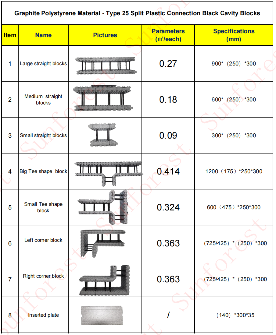 Split ICF Wall System: How Sunforest's Assembled-Panel Design Cuts Container Cost, Freight Waste Split ICF Wall System: How Sunforest's Assembled-Panel Design Cuts Container Cost, Freight Waste