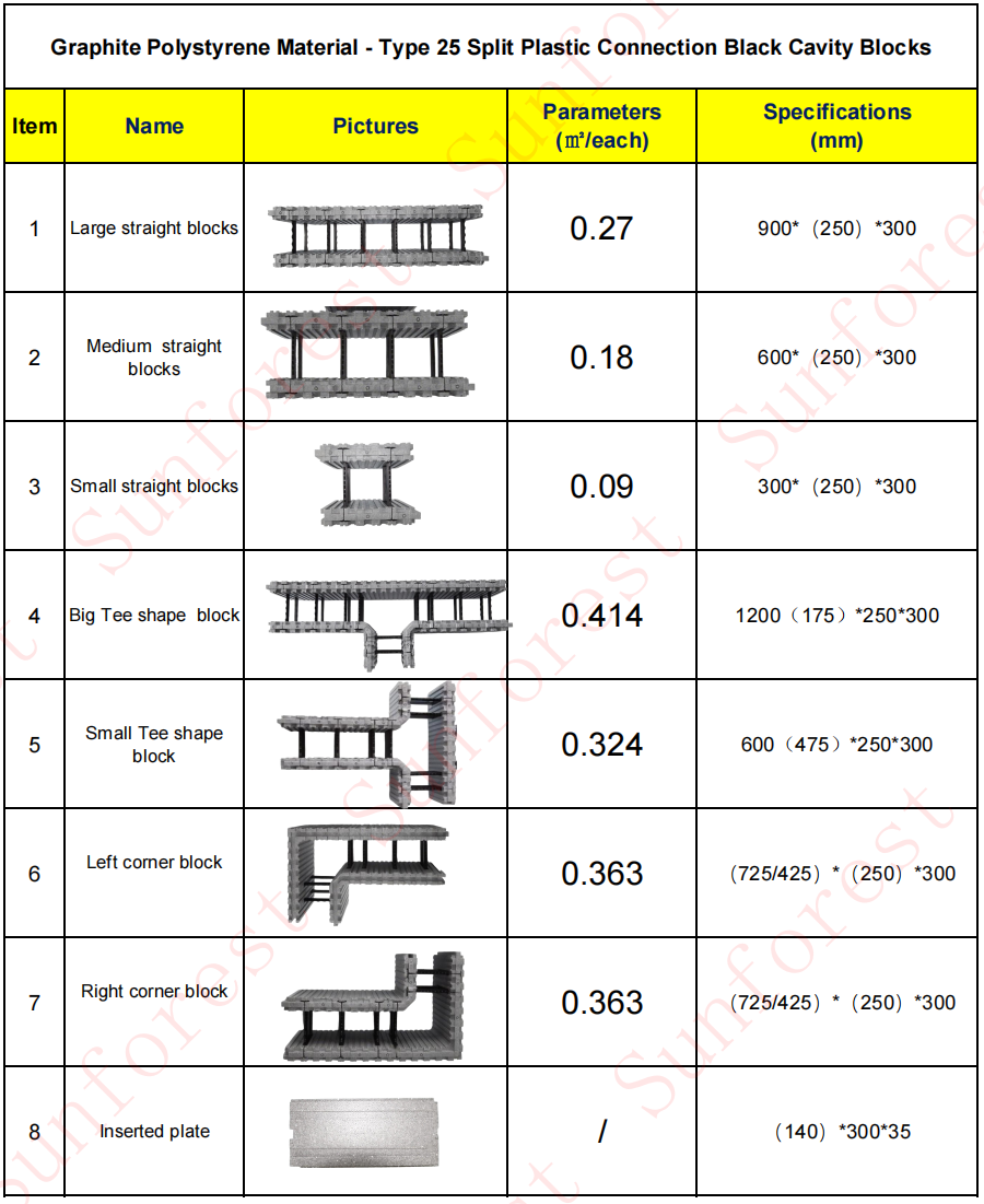 Graphite ICF Blocks: Sunforest's High-Insulation "Graphene EPS" Product Range