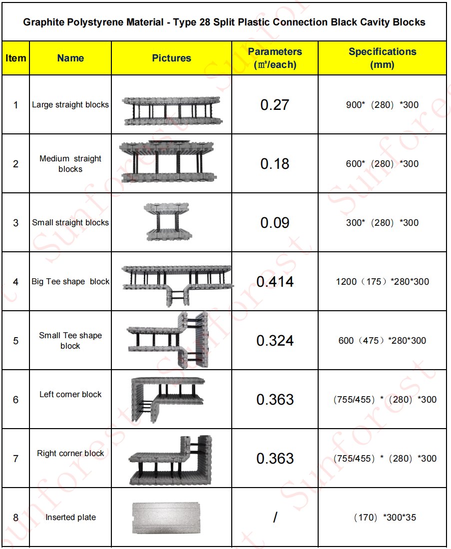 Graphite ICF Blocks: Sunforest's High-Insulation "Graphene EPS" Product Range