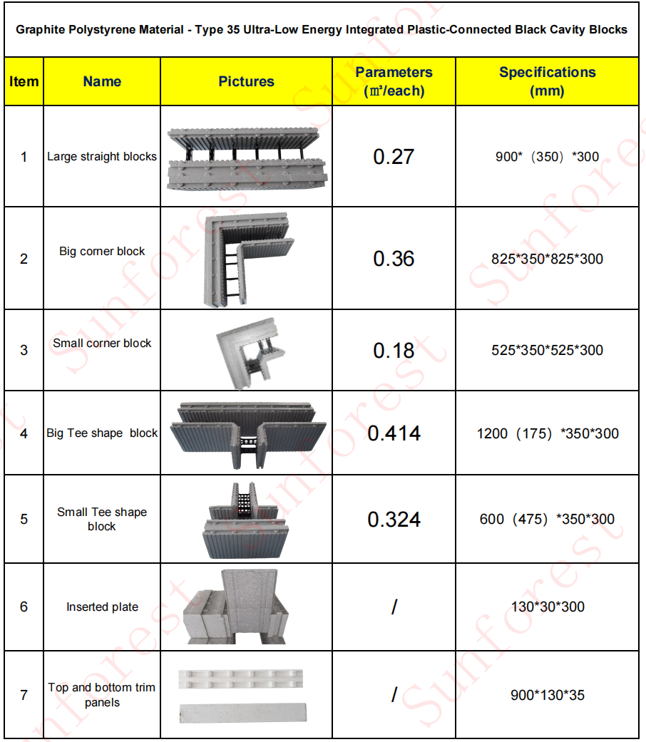 Graphite ICF Blocks: Sunforest's High-Insulation "Graphene EPS" Product Range