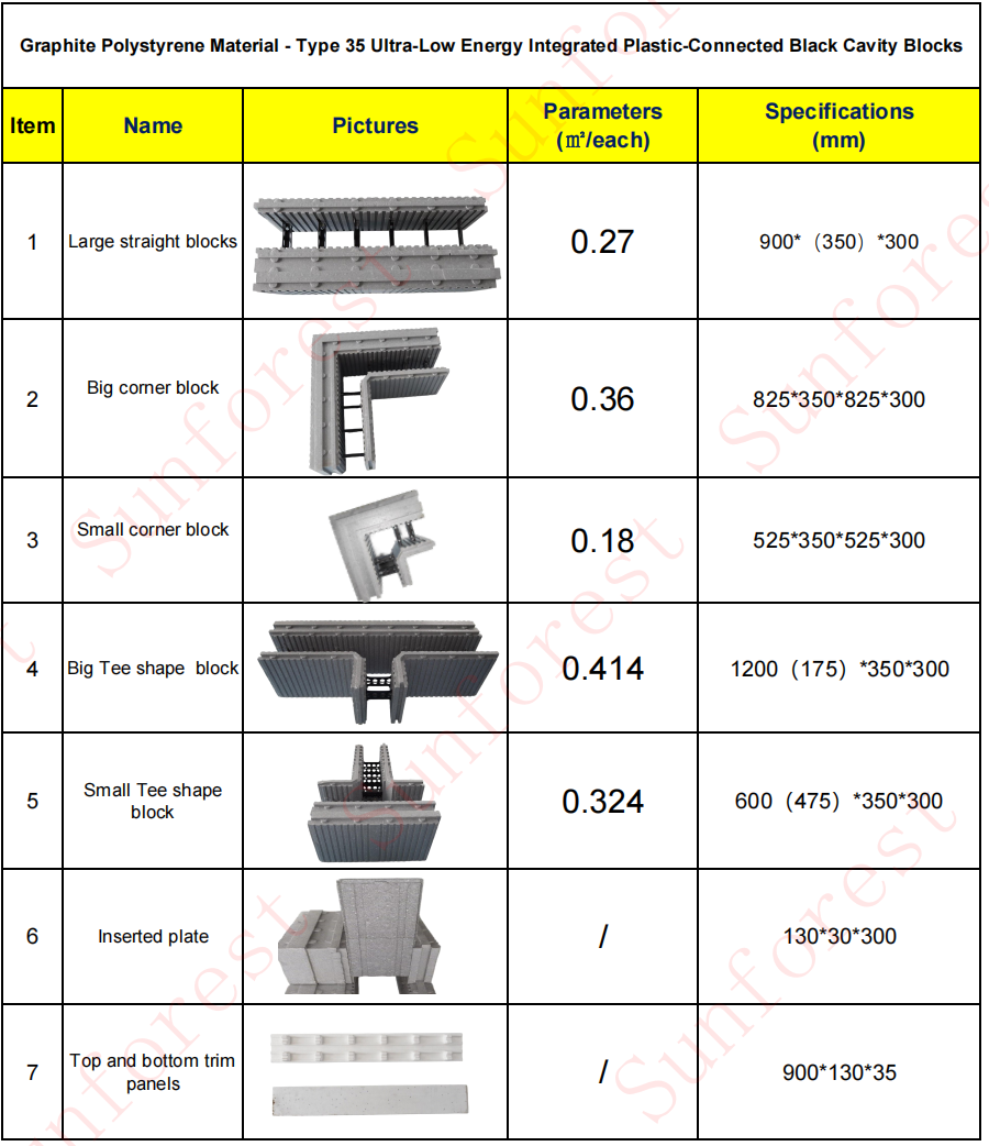 350mm Passive ICF: Sunforest's Highest-Insulation Wall System for Extreme Climates 350mm Passive ICF: Sunforest's Highest-Insulation Wall System for Extreme Climates