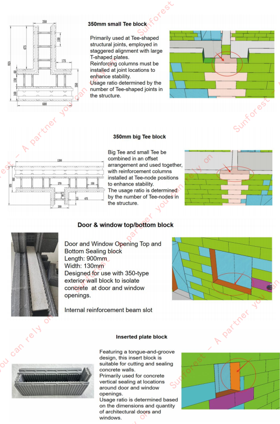 Beyond ICF Blocks: Sunforest's ICF Quantity Takeoff and Construction Drawing Service