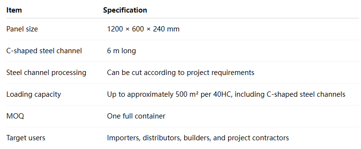 ICF Roof Panel for Importers: Approx. 500 m² per 40HC ICF Roof Panel for Importers: Approx. 500 m² per 40HC